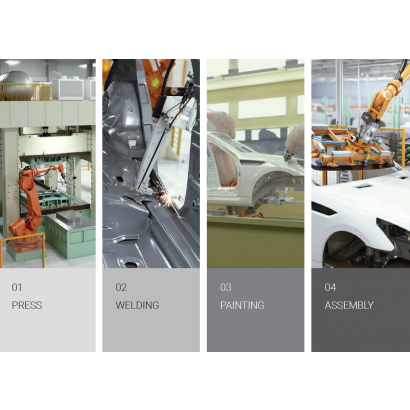 Automotive Production Process