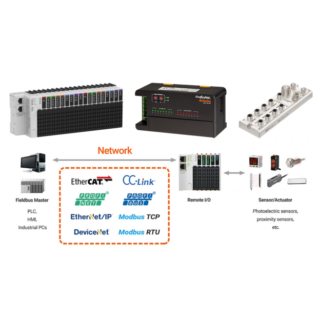 產品介紹-遠程 IO 系統模塊