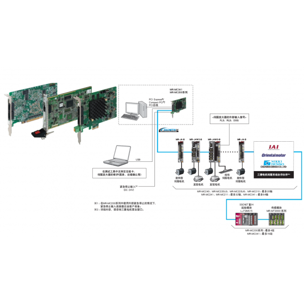 產品介紹-PC-Interface-card